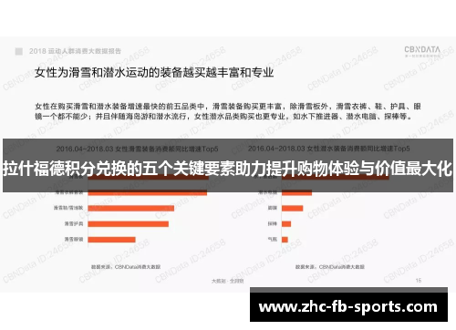 拉什福德积分兑换的五个关键要素助力提升购物体验与价值最大化