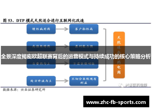 全景深度揭密欧超联赛背后的运营模式与持续成功的核心策略分析