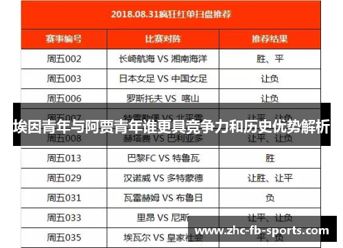 埃因青年与阿贾青年谁更具竞争力和历史优势解析