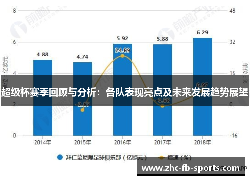 超级杯赛季回顾与分析：各队表现亮点及未来发展趋势展望