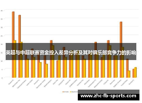 英超与中超联赛资金投入差异分析及其对俱乐部竞争力的影响