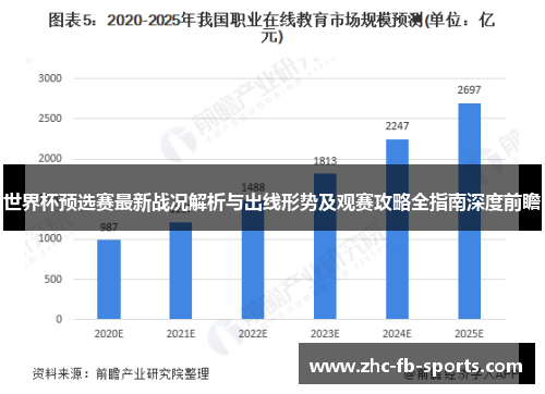 世界杯预选赛最新战况解析与出线形势及观赛攻略全指南深度前瞻