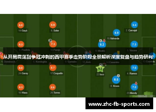 从开局震荡到争冠冲刺的西甲赛季走势阶段全景解析深度复盘与趋势研判